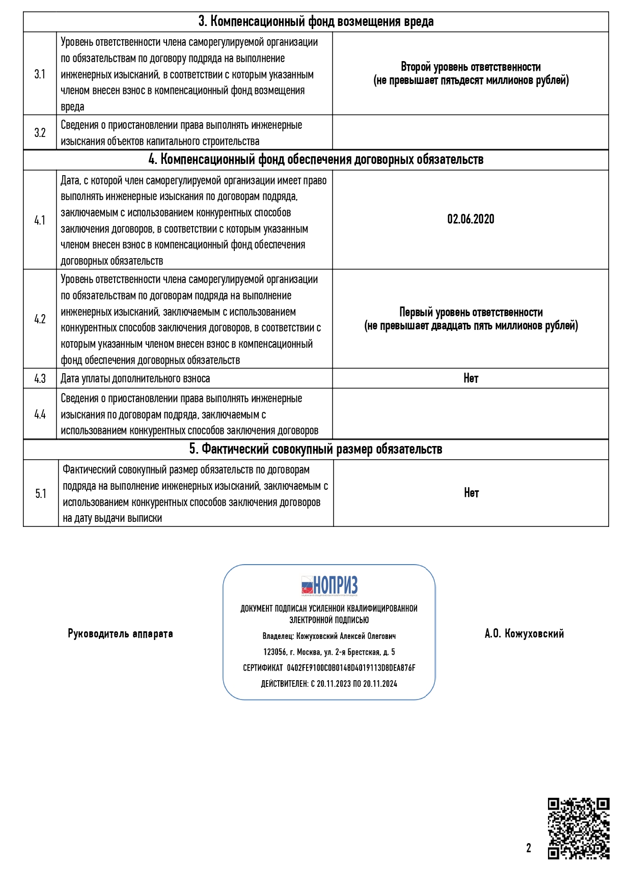 Выписка из реестра СРО в области инженерных изысканий и проектирования